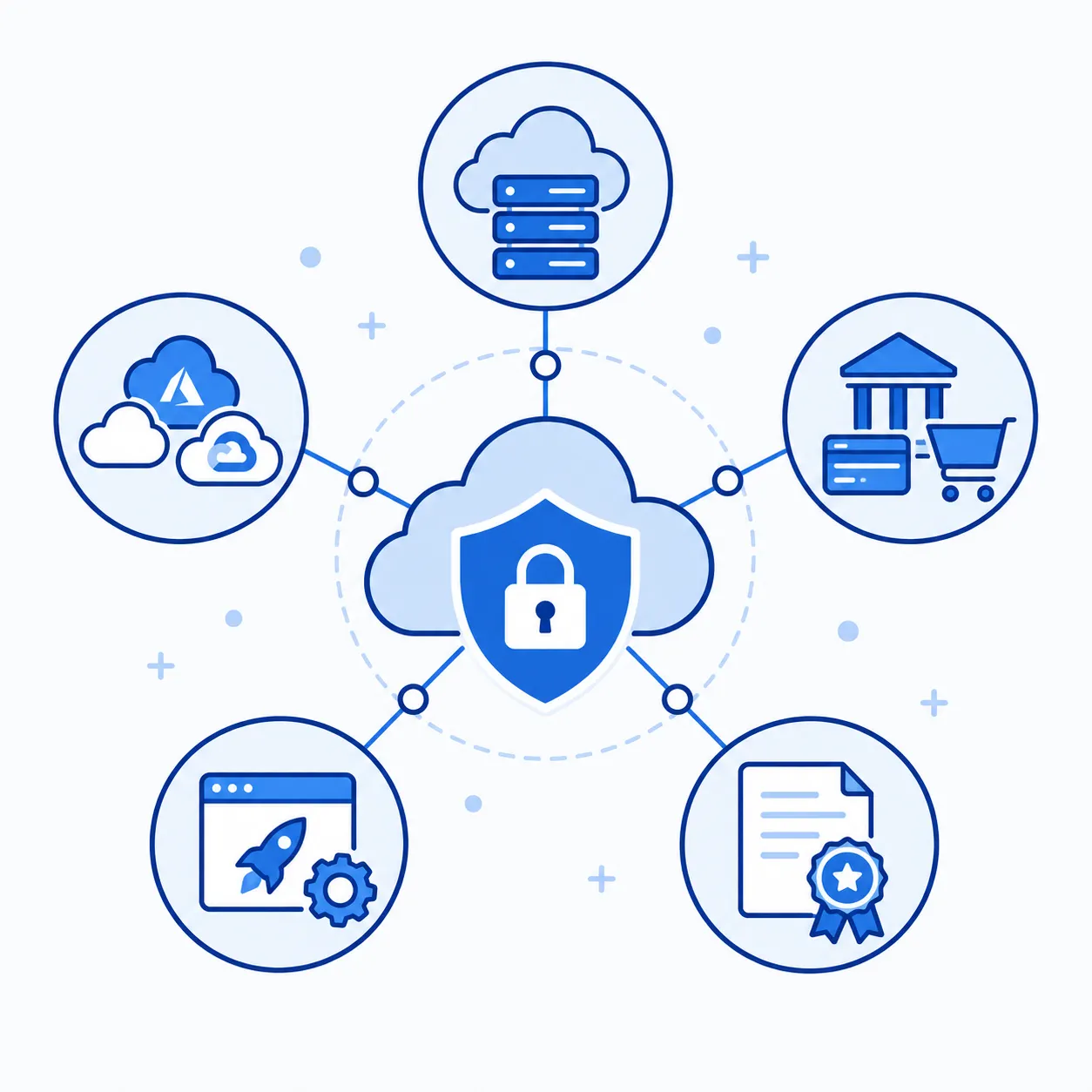 Doanh Nghiệp Nào Nên Triển Khai ISO/IEC 27017?