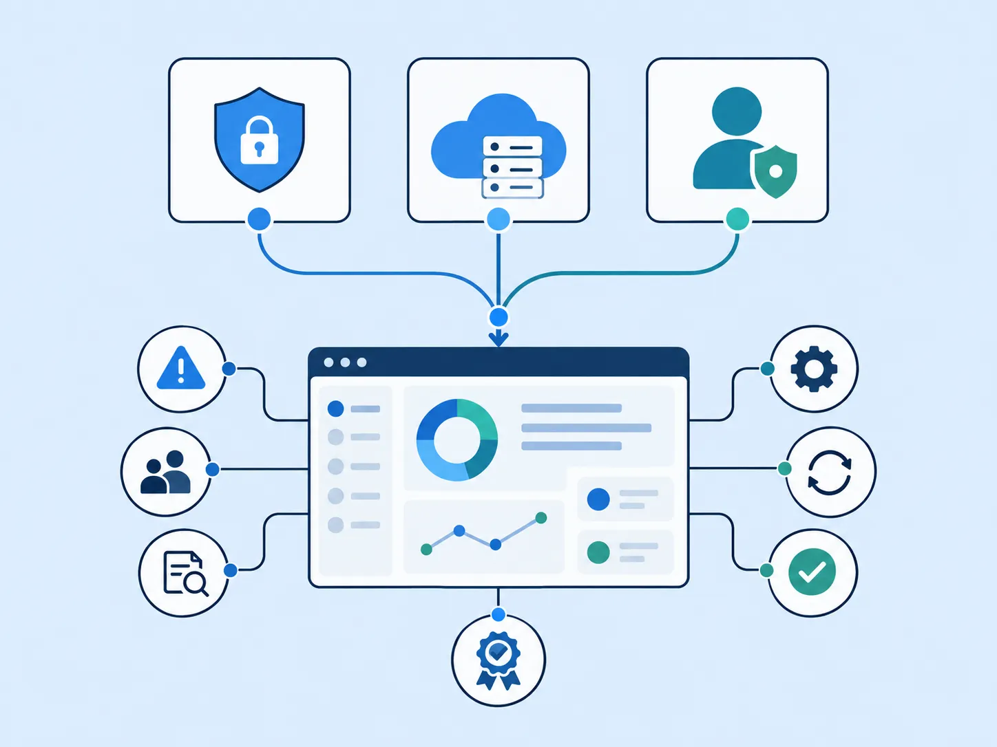 04. Tích hợp với ISO/IEC 27001, 27017 và 27701
