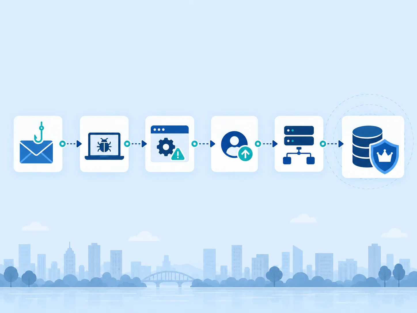 01. Kiểm thử toàn diện Web, API, Mobile và hạ tầng mạng
