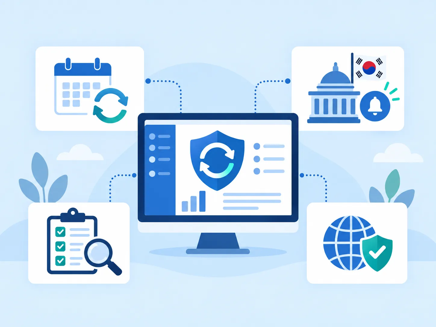 04. Hỗ trợ duy trì tuân thủ sau dự án